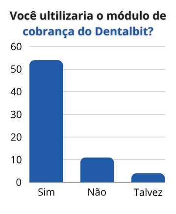grafico_dentalbit